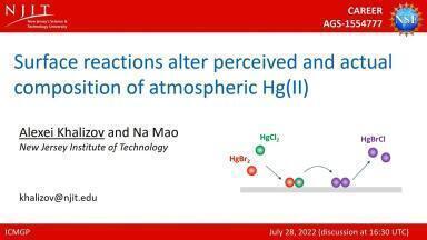 Surface reactions alter perceived and actual composition of atmospheric Hg(II)